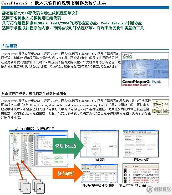 嵌入式軟件靜態解析工具--CasePlayer2