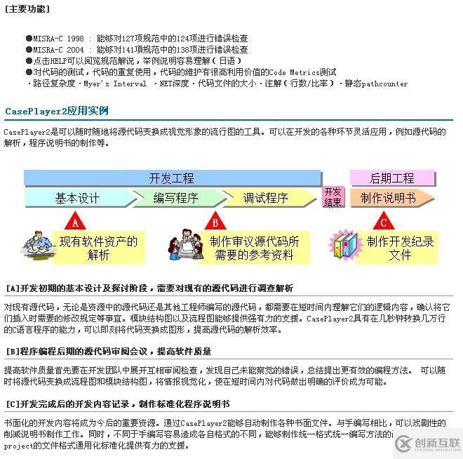 嵌入式軟件靜態解析工具--CasePlayer2