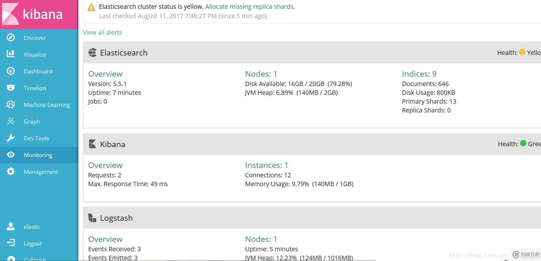 怎么使用Docker快速部署ELK環境