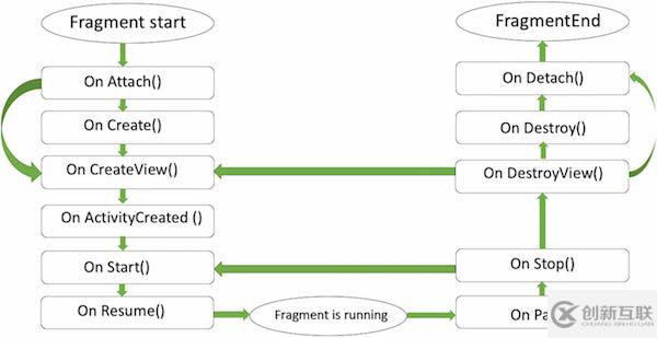 Android 碎片(Fragment)講解