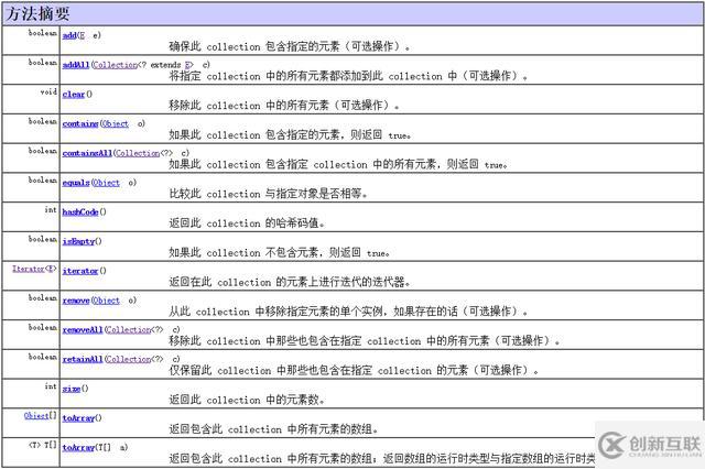 Java集合干貨系列-集合總體大綱