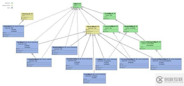 Java集合干貨系列-集合總體大綱