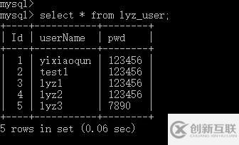 使用Mycat怎么實現(xiàn)MySQL讀寫分離