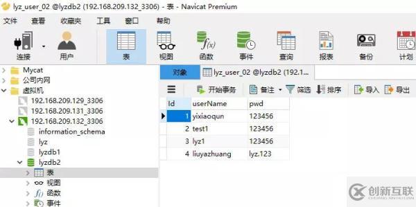 使用Mycat怎么實現(xiàn)MySQL讀寫分離