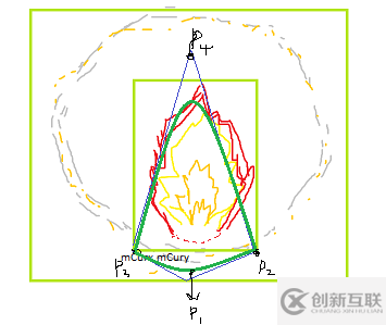Android怎么實現吹蠟燭動畫