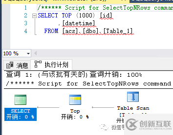 SQL SERVER  SQL 語句優化的示例分析