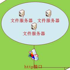 分布式大數據高并發的web開發框架怎么理解