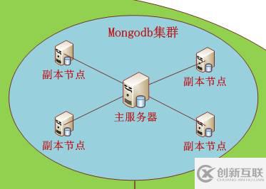分布式大數據高并發的web開發框架怎么理解