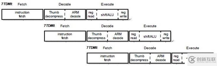 啟動白龍碼發布流水線研發,敏捷開發你的項目,省心、省時、省力!