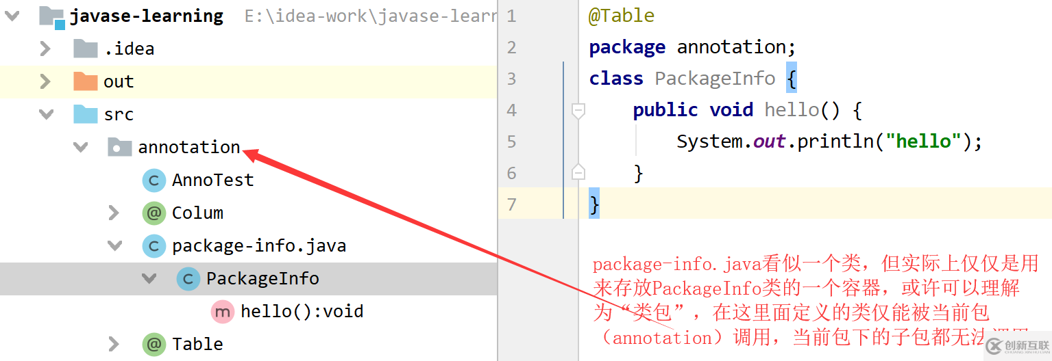 Java中Annotation注解的作用是什么