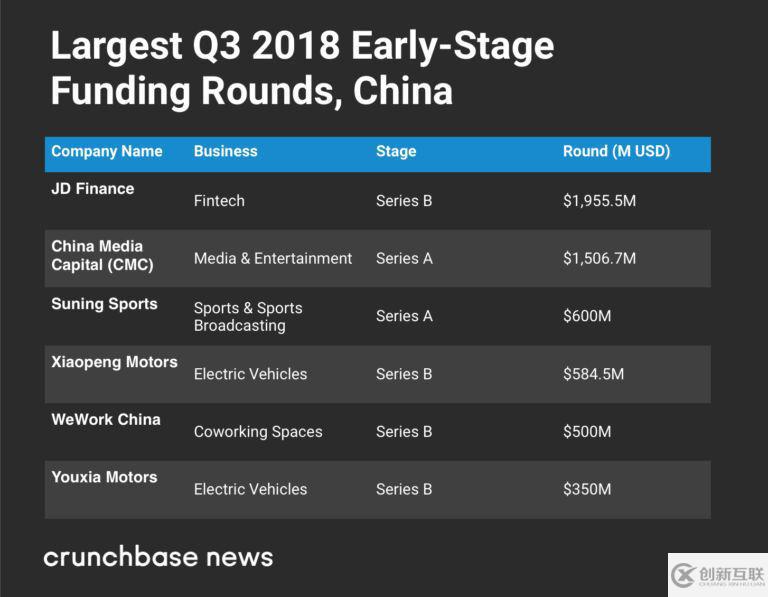 資本寒冬下，投資者持續押注中國市場