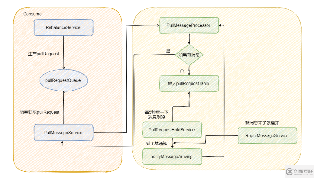 RocketMQ和Kafka是如何實(shí)現(xiàn)消息隊(duì)列的推拉模式