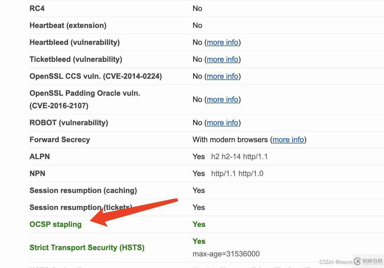 Java怎么使用openssl檢測網站是否支持ocsp
