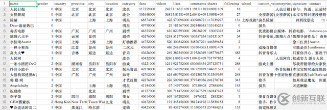 JavaScript可視化顯示數據實例分析