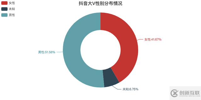 JavaScript可視化顯示數據實例分析