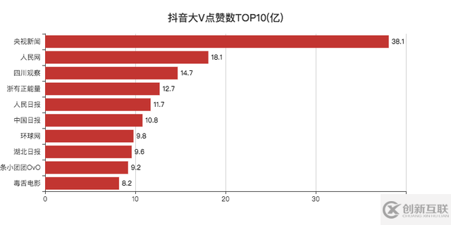JavaScript可視化顯示數據實例分析