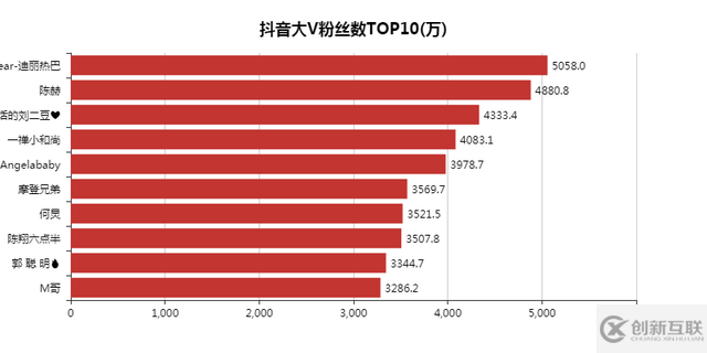 JavaScript可視化顯示數據實例分析