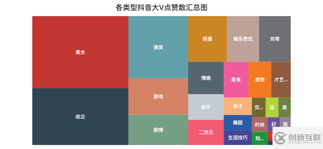 JavaScript可視化顯示數據實例分析
