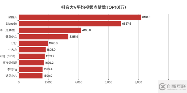 JavaScript可視化顯示數據實例分析