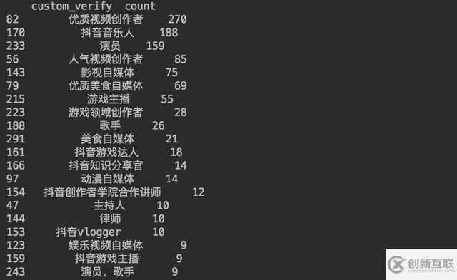JavaScript可視化顯示數據實例分析