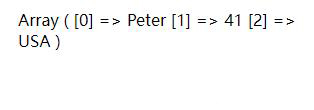 php數組鍵名能不能省略