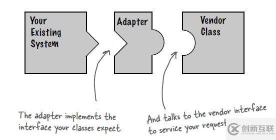 Java的23種設計模式,詳細講解(三)
