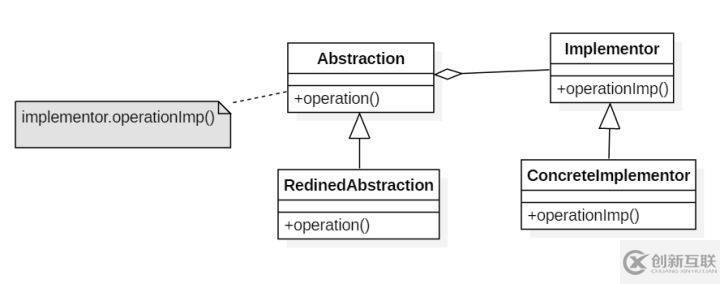 Java的23種設計模式,詳細講解(三)