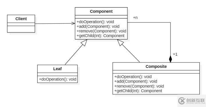 Java的23種設計模式,詳細講解(三)