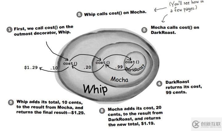 Java的23種設計模式,詳細講解(三)