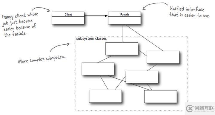 Java的23種設計模式,詳細講解(三)