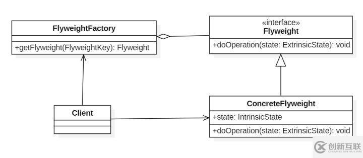 Java的23種設計模式,詳細講解(三)