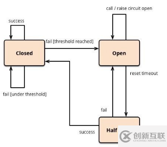 web服務(wù)器分布式系統(tǒng)有什么特點(diǎn)