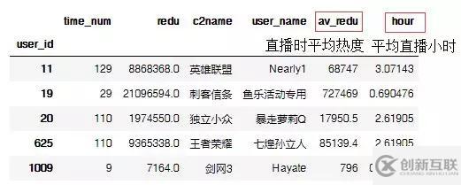 Python爬蟲數據舉例分析
