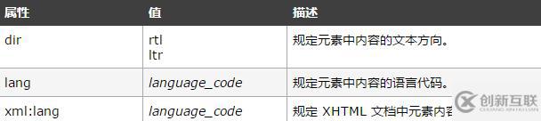 html title標簽有什么用