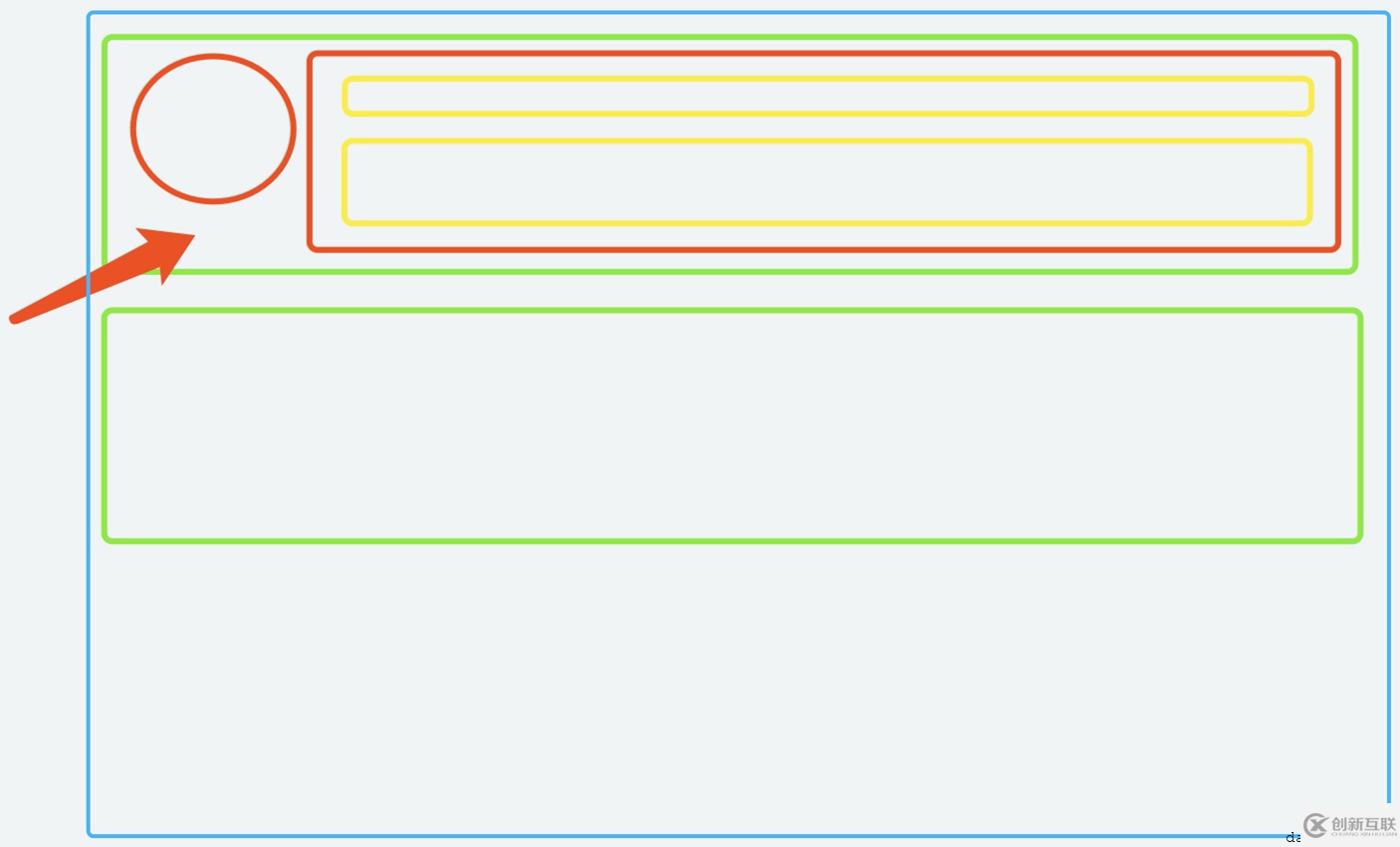 Vue在chrome44偶現點擊子元素事件無法冒泡怎么辦