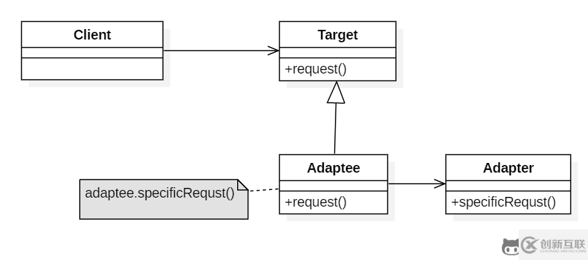 Java的23種設計模式,詳細講解(三)