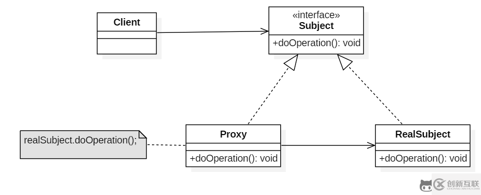 Java的23種設計模式,詳細講解(三)