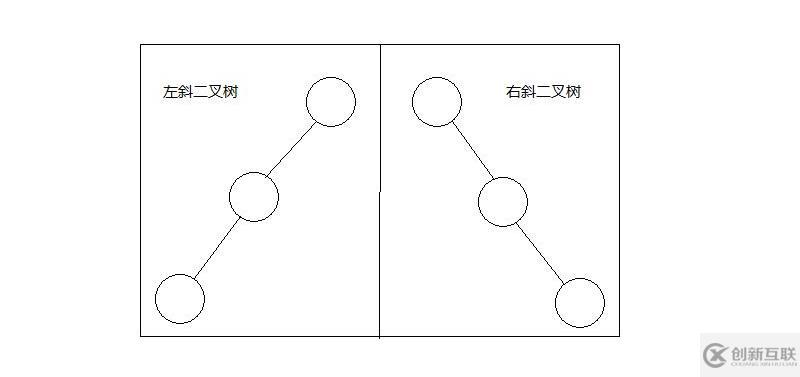 樹，樹的遍歷和堆排序
