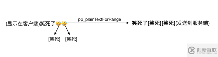 怎么在iOS中實(shí)現(xiàn)表情鍵盤