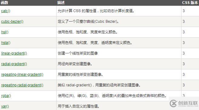 css3中內置函數有哪些