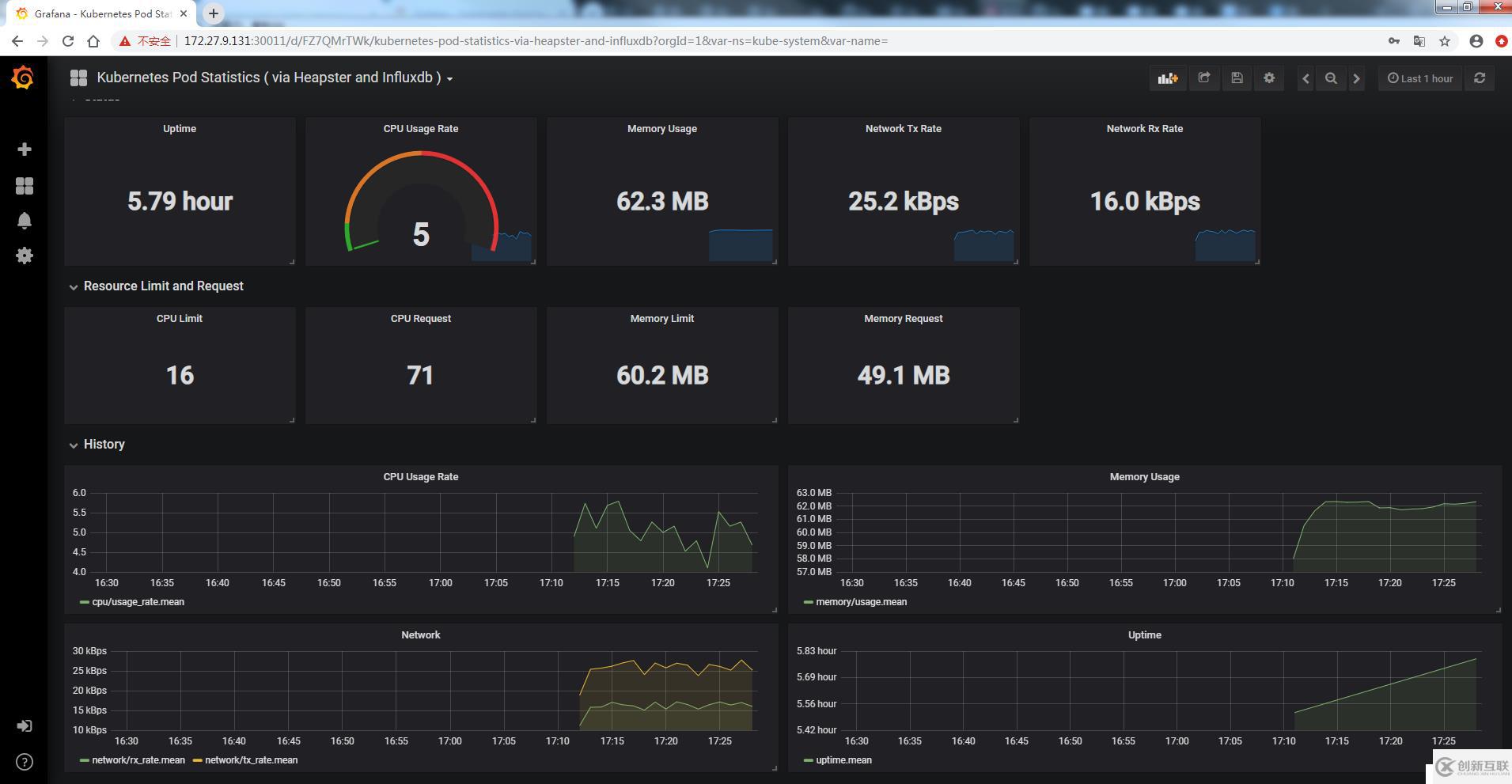 k8s實(shí)踐(十一):heapster+influxdb+grafana實(shí)現(xiàn)kubernetes集群監(jiān)