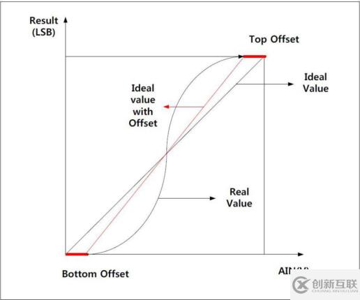 Linux字符設備控制怎么實現(xiàn)