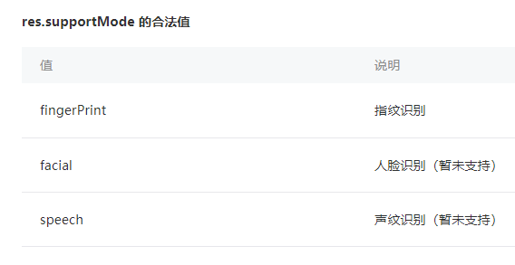 小程序指紋驗證的實現