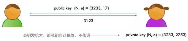 HTTPS 的加解密原理