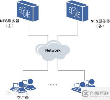 第九章 網絡文件共享服務之NFS