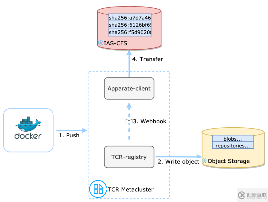 ImageApparate鏡像有什么用