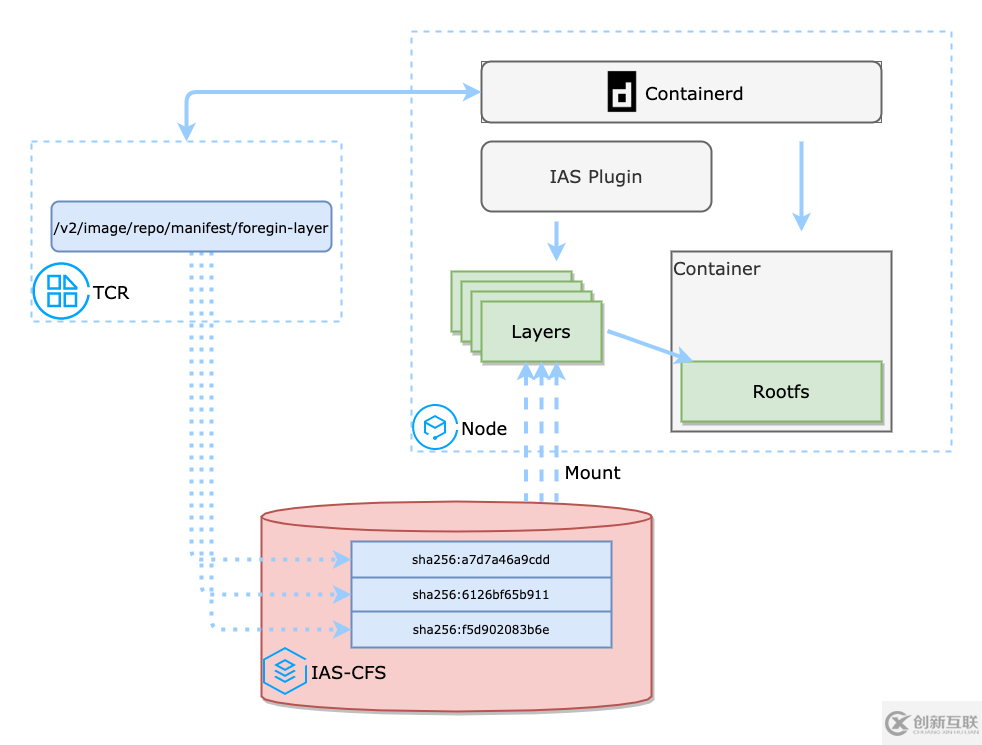 ImageApparate鏡像有什么用