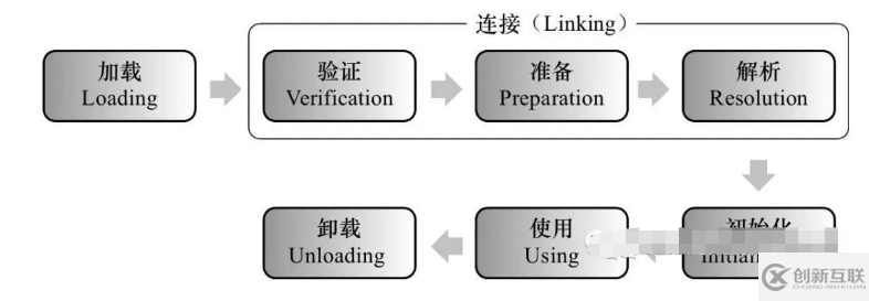 java靜態方法為什么不能調用非靜態方法和變量