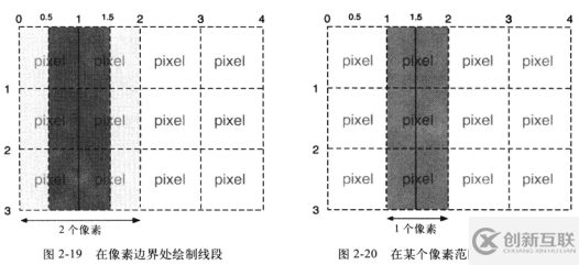 Web技術如何實現移動監測