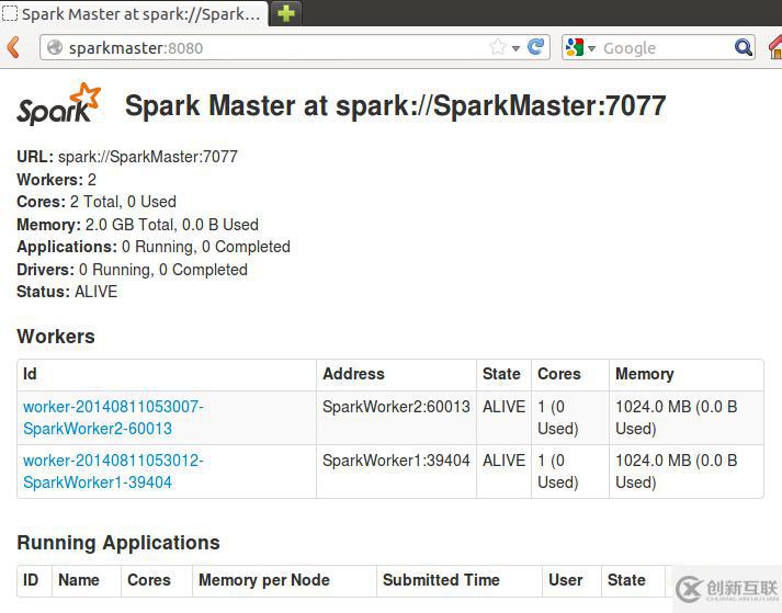如何?啟動Spark集群